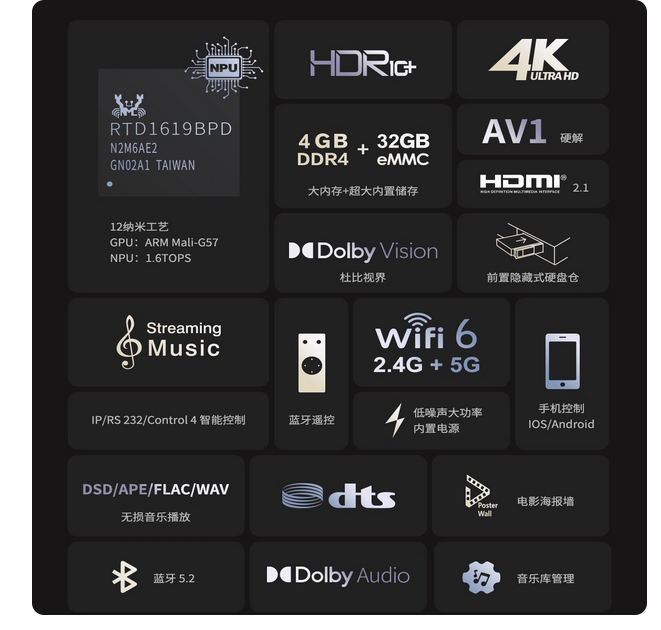 ZIDOO Z2000 PRO 4K UHD Media Player 64Bit High Performance Processor Support WiFi and Bluetooth