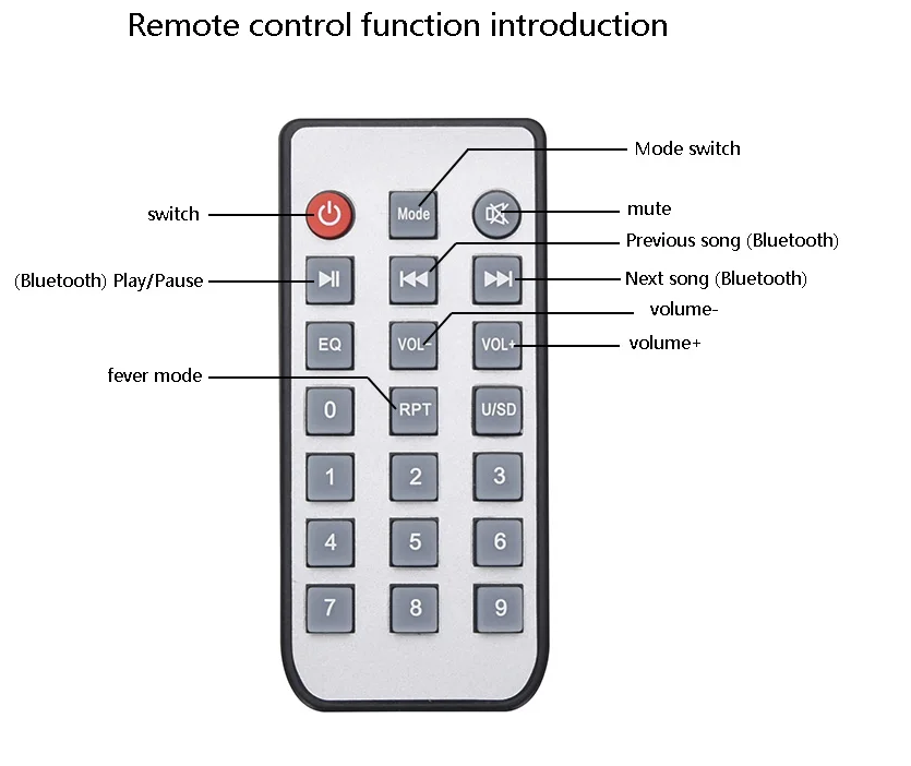 BRZHIFI BT-30 USB C DAC Bluetooth Receiver ES9038Q2M HiFi Audio Decoder Support LDAC 24Bit 96KHz And Coaxial Optical Input