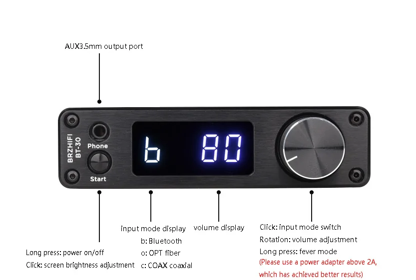 BRZHIFI BT-30 USB C DAC Bluetooth Receiver ES9038Q2M HiFi Audio Decoder Support LDAC 24Bit 96KHz And Coaxial Optical Input