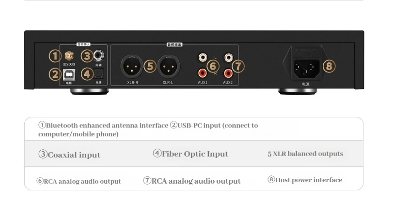 YT MT909 HiFi audio DAC Decoder Bluetooth 5.0 USB Lossless Audio Receiver DSD Digital Player support USB-PC coaxial fiber input with remote control