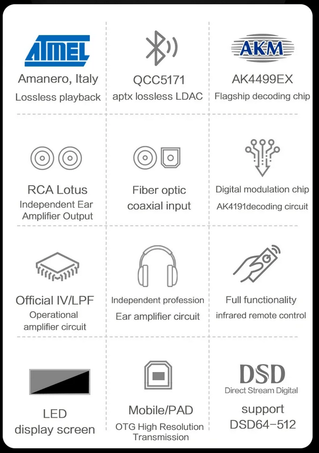 weiliang 2025 New Special Offer Hifi Fever Bluetooth 5.4 SU10 HIEND Level AK4499EX AK4493S DAC Decoder
