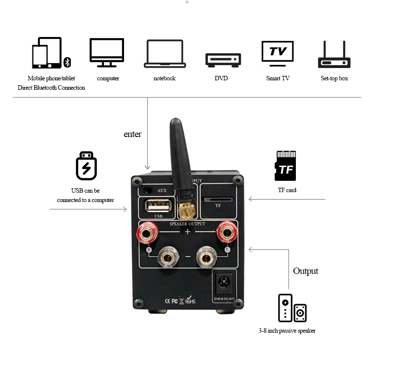 New C50 BT5.0 Infineon MA12070 ES9023 HIFI Player Card Digital Power Amplifier 80W*2 U Disk/USB/TF Card Sound Stereo Amp