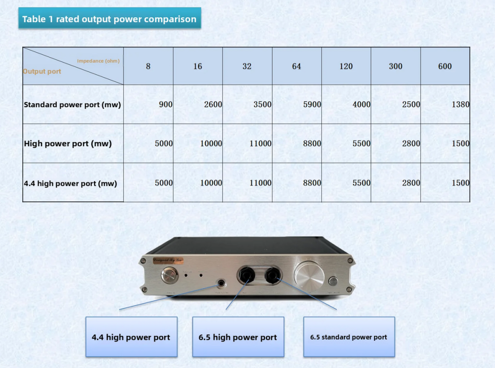 LA6 pure class A headphone amplifier Pass constant current source field-effect transistor output high current and high voltage headphone amplifier