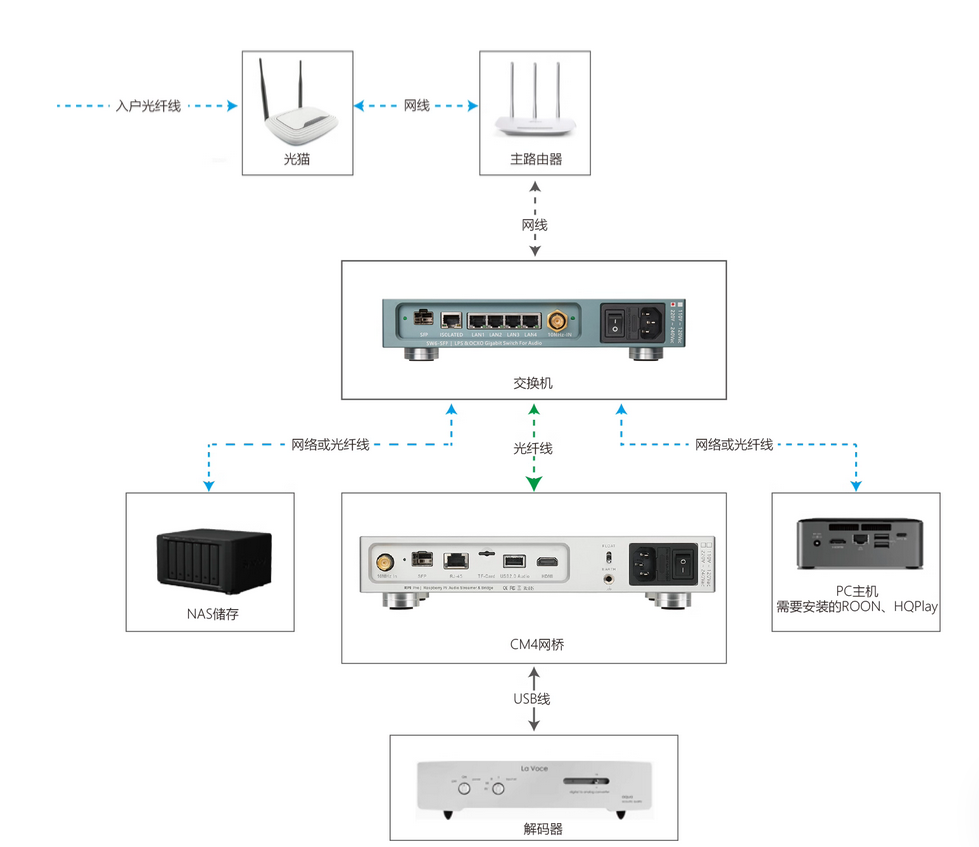 LHY AUDIO RPI Pro Streaming Digital Music Carousel Roon Bridge Bridge Fever Player