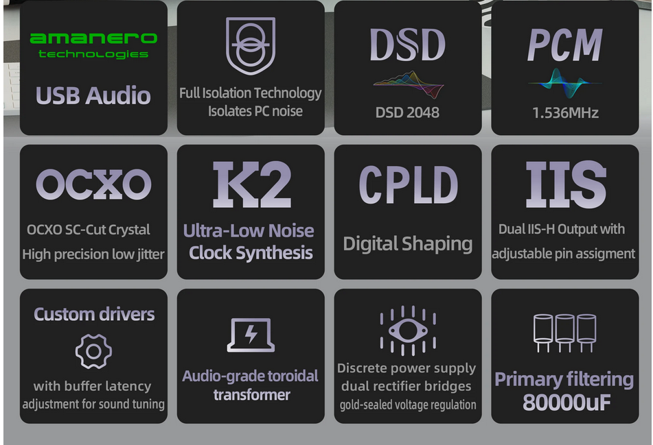 High end Gustard DDC-U26 Italian Amanero digital interface PCM 1536k DSD 2048