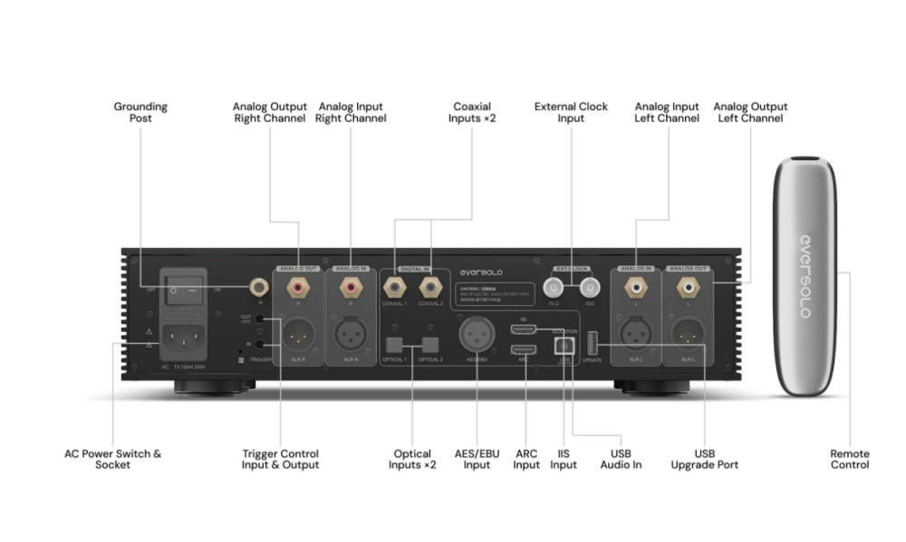 Eversolo Z10 Decoding headphone amplifier integrated machine hifi audio all-in-one machine preamp with Bluetooth fully isolated architecture R2R