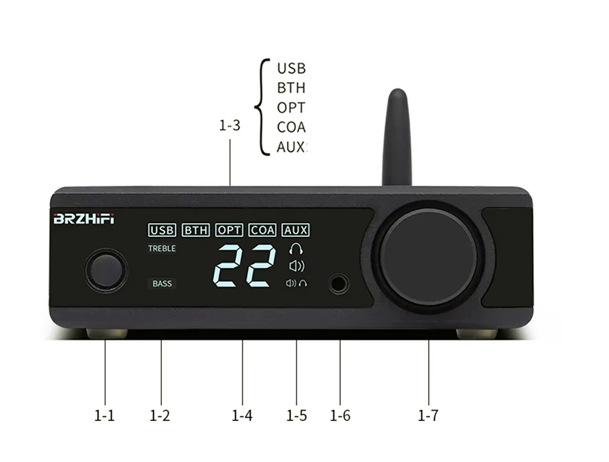 150Wx2 TPA3255 Chip Bluetooth 5.3 Hi-Fi Digital Amplifier with USB/SD/RCA/Optical/Coaxial Input Bass Output for Home Speakers