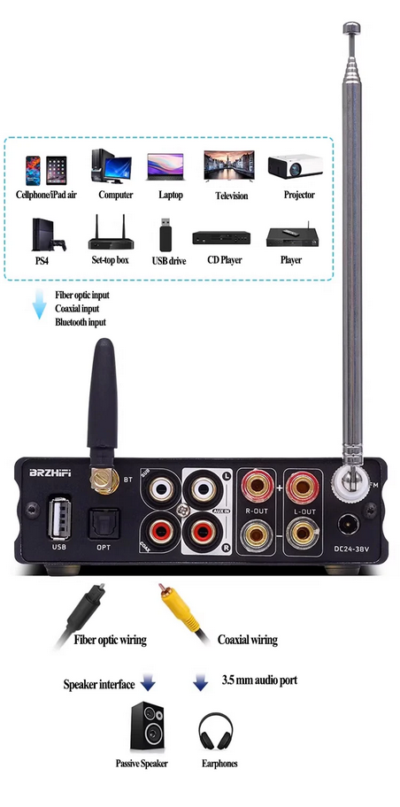 150Wx2 TPA3255 Chip Bluetooth 5.3 Hi-Fi Digital Amplifier with USB/SD/RCA/Optical/Coaxial Input Bass Output for Home Speakers