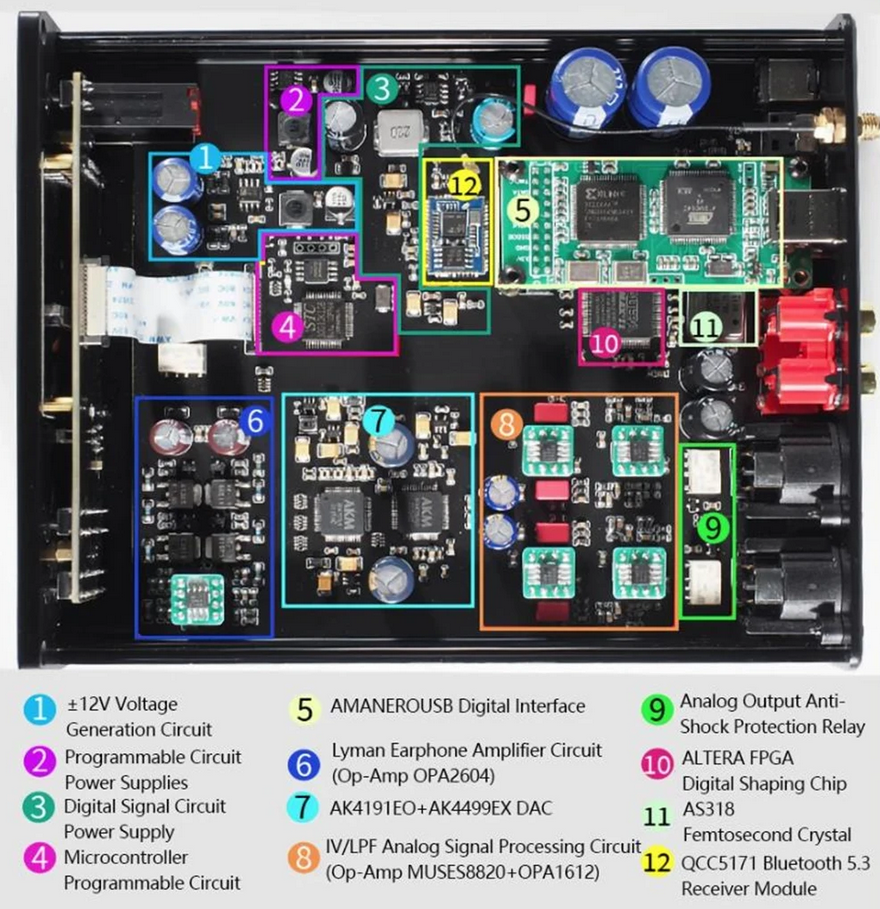 DA50 PRO 2* AK4499EX DAC HiFi MQA Audio Balance Decoder XU316 USB 32Bit 768KHz DSD512 Bluetooth 5.4 QCC5181 LDAC IIS
