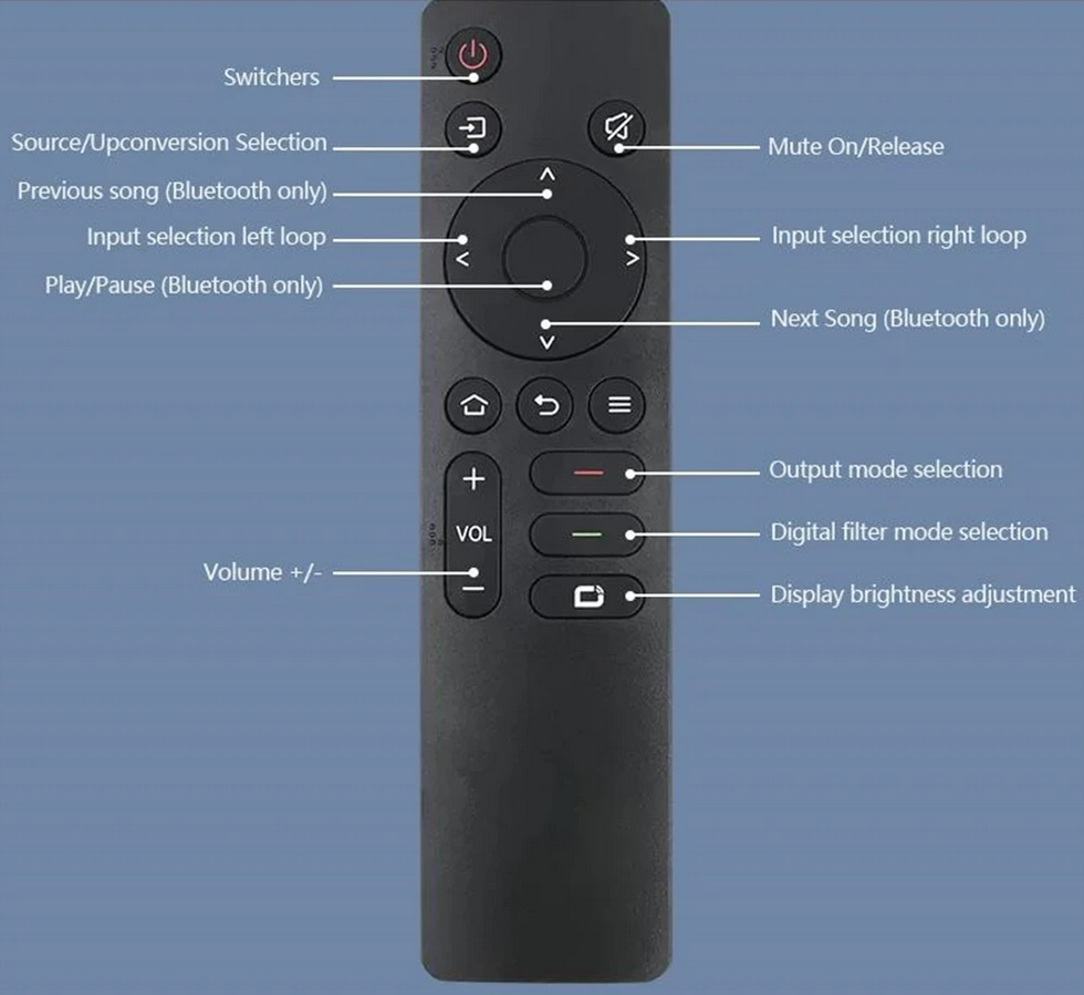 DA50 PRO 2* AK4499EX DAC HiFi MQA Audio Balance Decoder XU316 USB 32Bit 768KHz DSD512 Bluetooth 5.4 QCC5181 LDAC IIS