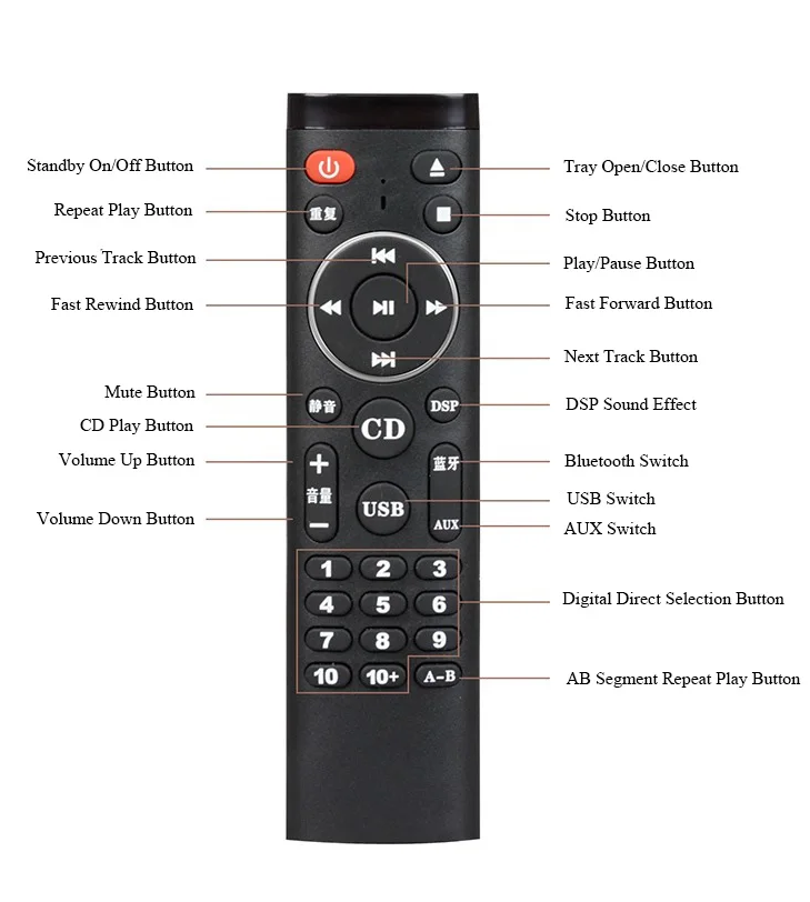 Lossless HIFI CD Player with Bluetooth 5.3 DTS Decoding DSP Sound Effects Home CD Music Player OPA2604AP Operational Amplifier