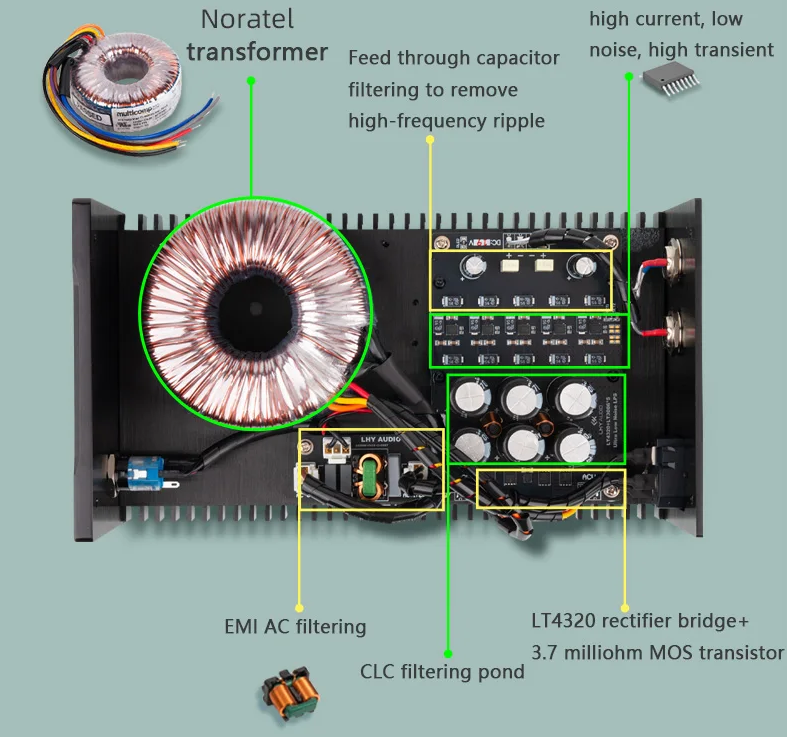 LHY AUDIO 120W/160W DC Linear Regulated Power Supply Audio 120VA Linear PSU DC 12V, 15V 19V, 24V For HDD NAS Router MAC PCHiFi