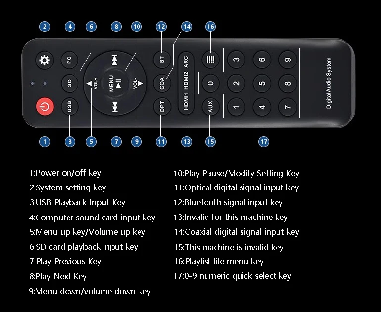 Desktop HIFI Digital Music Player Dual ES9039Q2M DAC QCC3084 Bluetooth 5.4 Decoding Music Turntable Support DSD256 DTS Decoding