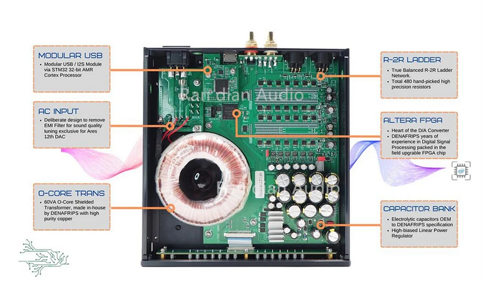 Denafrips ARES 15TH DAC R2R + Architettura DSD, Coaxial x1 OPT x 1, I2S x 1, USB2.0 B, Digital Signal Processing Through FPGA