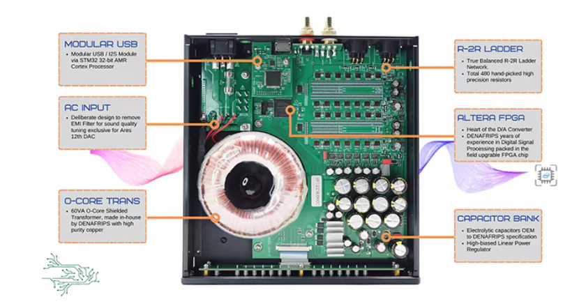 Denafrips Enyo 15th R2R Architettura DSD Veramente Bilanciata 24 bit R2R + 6 bit DSD Supports DSD, PCM Decoding, Up To 1536KHz