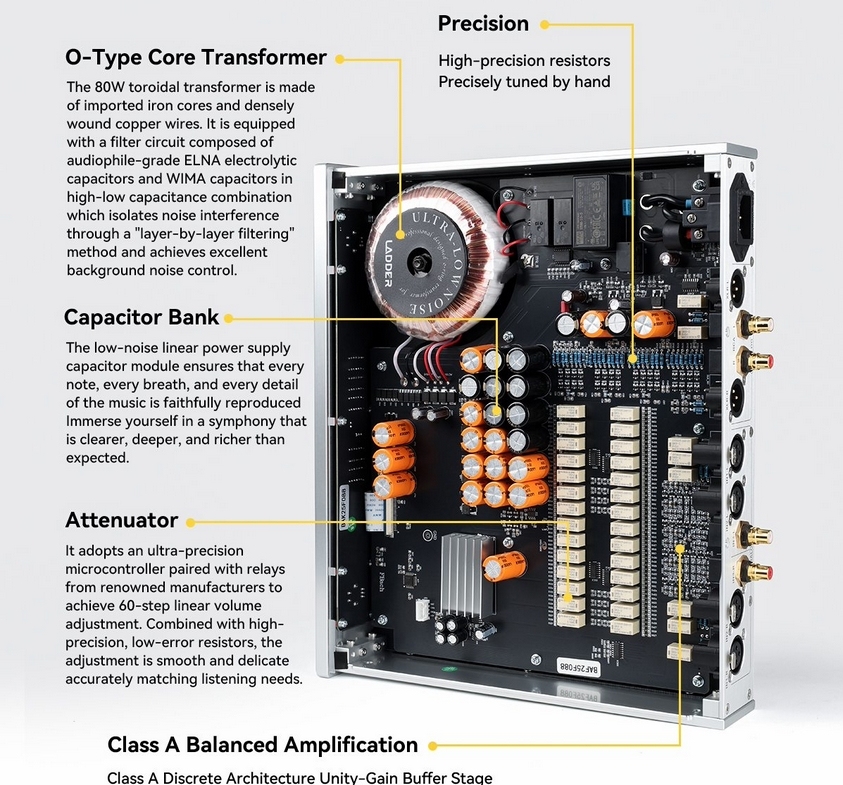 Ladder Chopin Fully Balanced HiFi Preamplifier R-to-R Structure Stable Output Amplifier RCA XLR