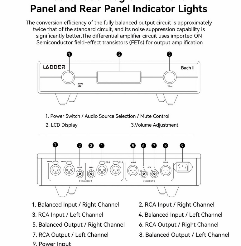 Ladder Chopin Fully Balanced HiFi Preamplifier R-to-R Structure Stable Output Amplifier RCA XLR