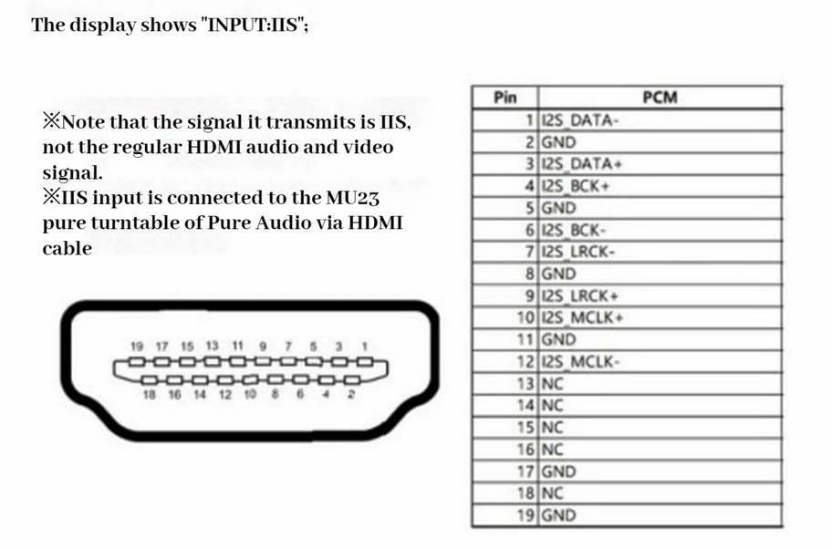 Musicnote MU22 MKII High-end DAC Audio Decoder Dual 9038Pro HIFI tube audio amplifier decoder