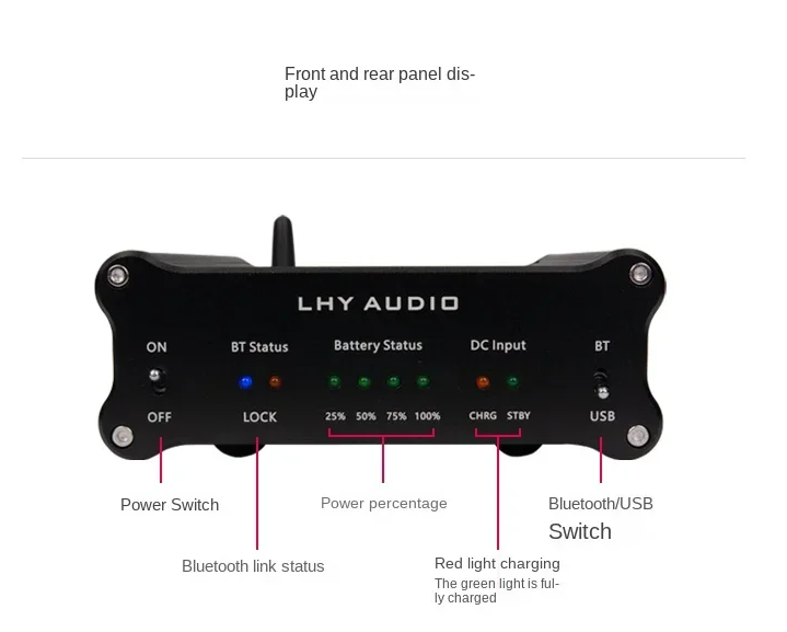 LHY Audio Battery Powered high end Digital Interface Sound Card Bluetooth 5.1 USB Optical SPDIF AES I2S PCM