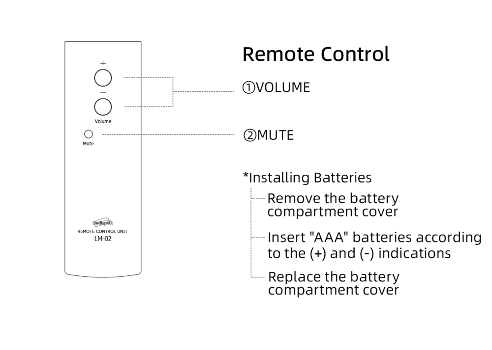 LINE MAGNETIC LM-609IA vacuum tube integrated amplifier 8W+8W Single Ended Class A 300B+274B