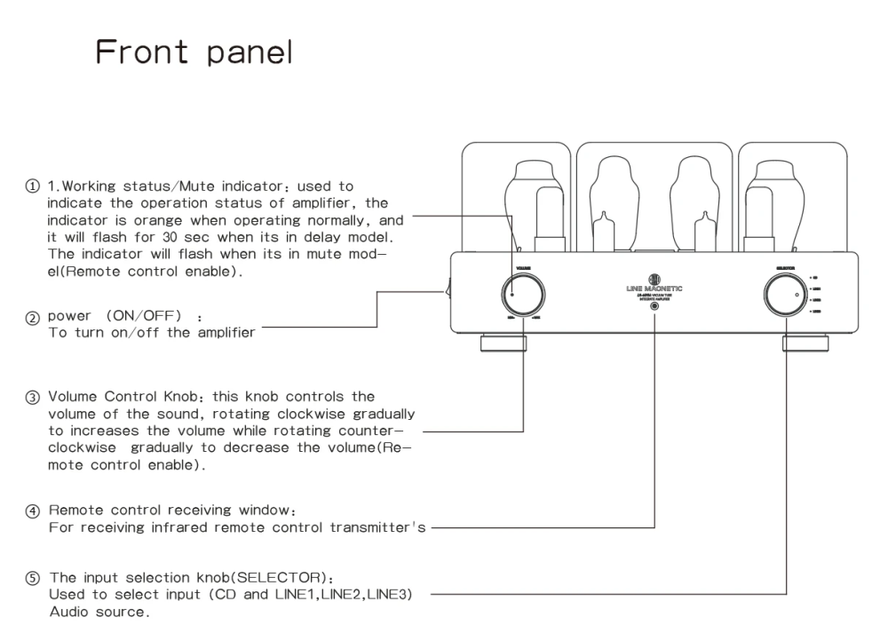 LINE MAGNETIC LM-609IA vacuum tube integrated amplifier 8W+8W Single Ended Class A 300B+274B