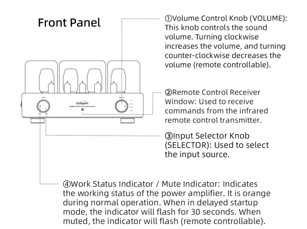 LINE-MAGNETIC LM-606IA integrated amplifier KT88 home high end hifi amplifier