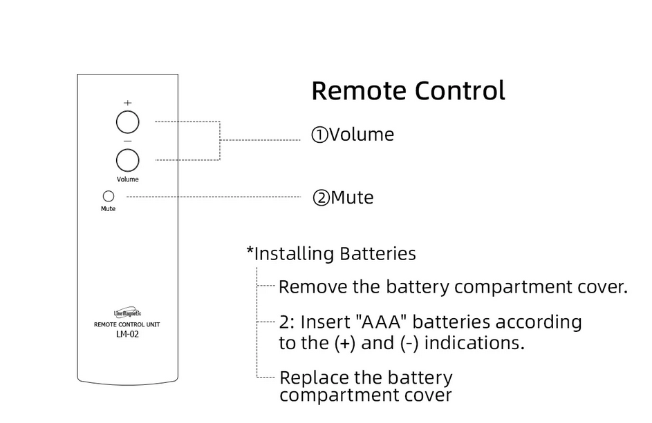 LINE-MAGNETIC LM-606IA integrated amplifier KT88 home high end hifi amplifier