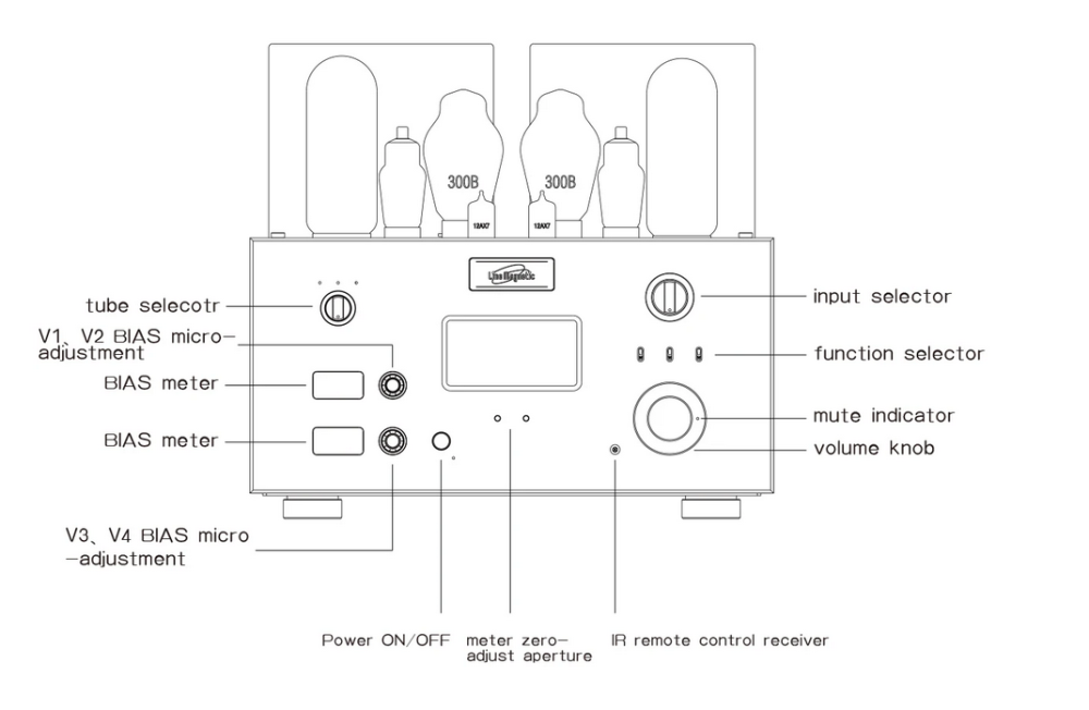 LINE MAGNETIC LM-219 IA PLUS  class A single end vacuum tube integrated amplifier 300B push 845