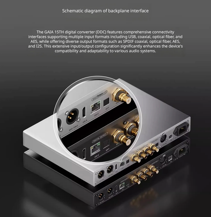 High end DENAFRIPS GAIA15th digital player interface brand new original genuine product