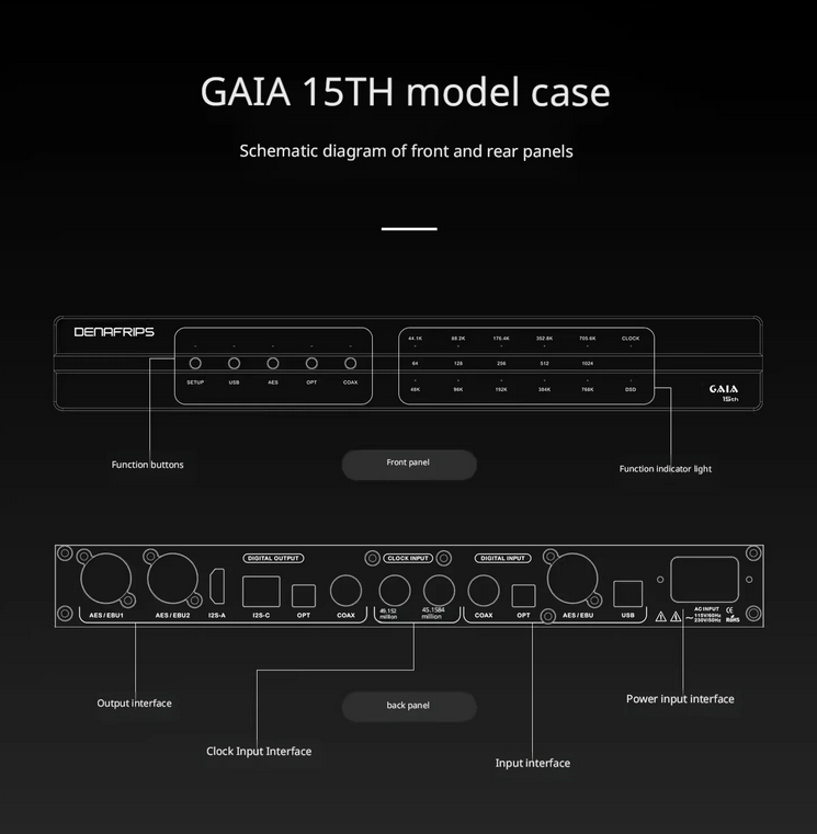 High end DENAFRIPS GAIA15th digital player interface brand new original genuine product