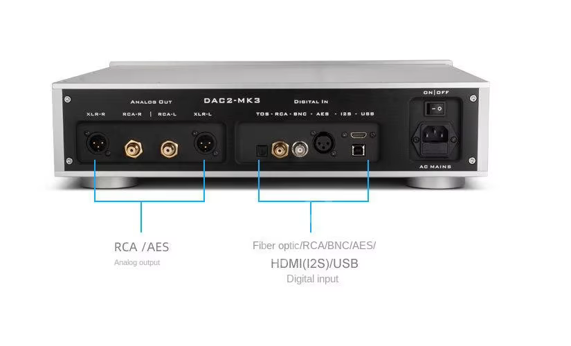 Jay's Audio DAC2-MK3 R2R1941 decoding preamplifier 384 Khz DSD256 brand new original product high end audio DAC