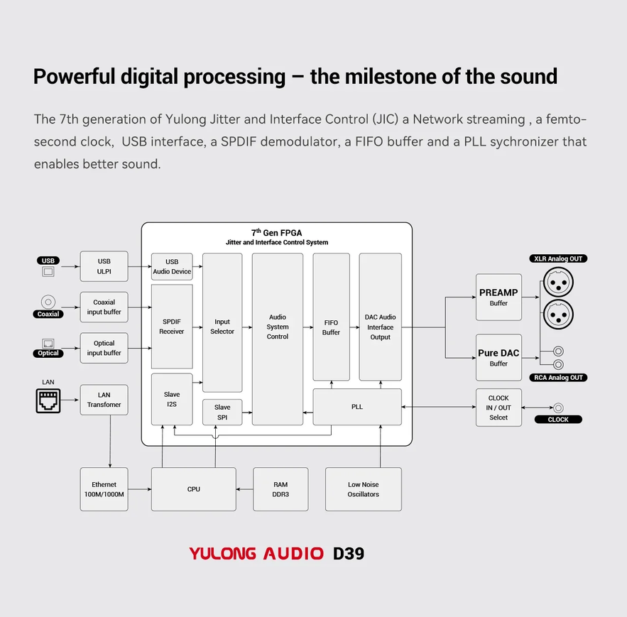 DAART YULONG D39 Streaming Decoder DAC ESS9039PRO chip DSD1024 PCM768kHz Local Sync I2S Streaming AES Network USB Easy Switching