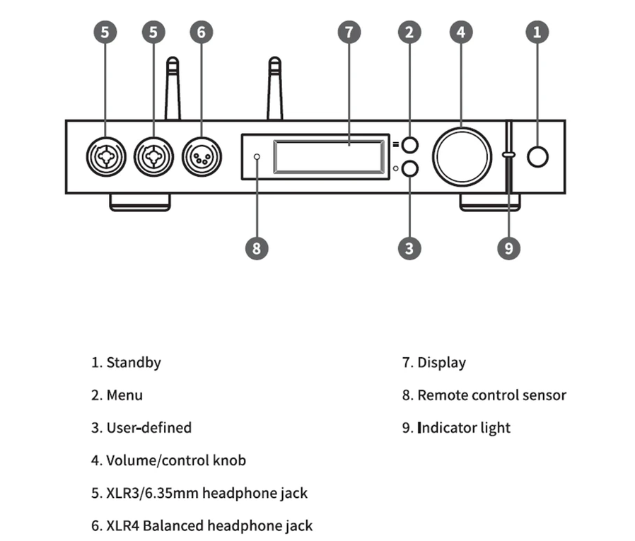 Matrix Element X - ES9038PRO/ES9311, Femtosecond Clock, MQA DAC, Pre-Amp, Headphone Amplifier, High-Performance Audio