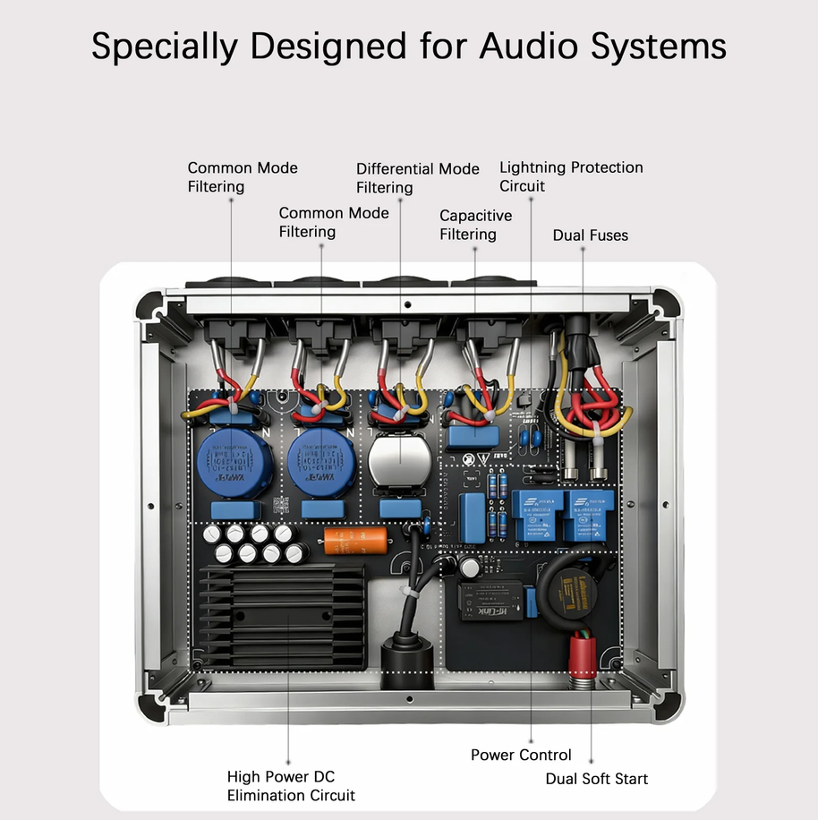 HIFI Audio Power Filter High-Power Filter Lightning Protection and Anti-interference Plug-in Power Supply