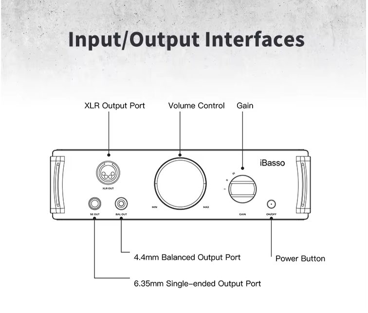 Fully-Balanced Desktop Headphone Amplifier with GaNFET Technology and Preamplifier Output