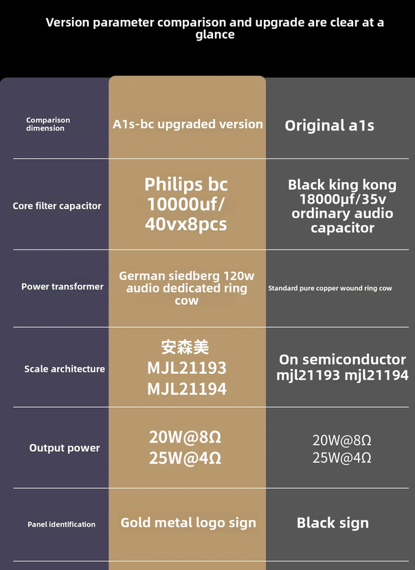 TOP version A1S-BC Capacitor household high-power high fidelity pure Class A amplifier 20W*2