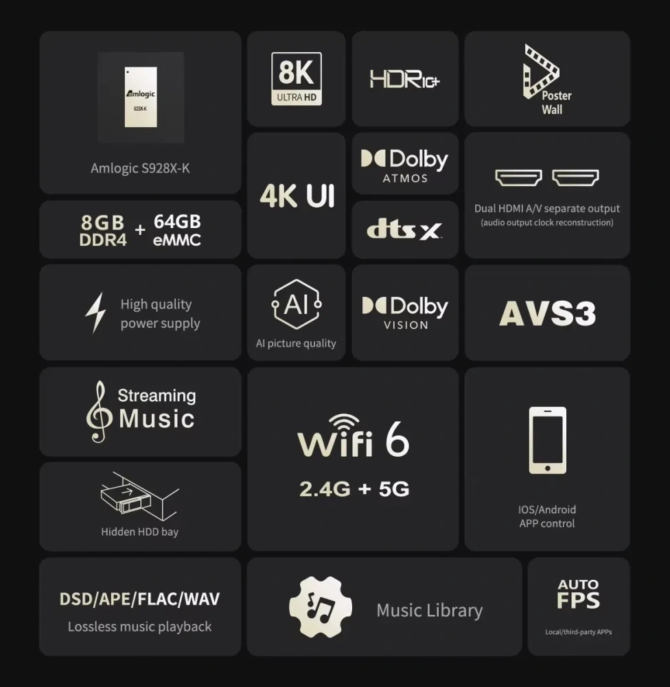 ZIDOO Z3000 PRO-8K Media Player 6G+64G 8K Android 11OS Support DV HDR10+ and All HDR Technoly BDMV Amlogic S928X-K Processor