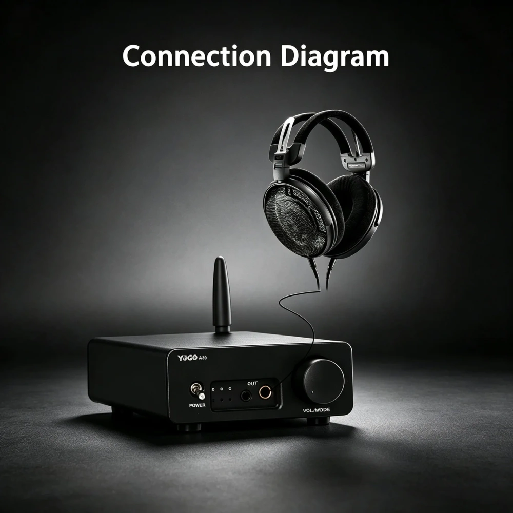 YJCO DAC Headphone Amplifier HIFI QCC3084 Bluetooth 5.4 ES9039 Coaxial Fiber USB Input 24bit 96K DC12V Headphone Amp