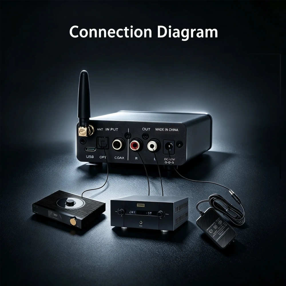YJCO DAC Headphone Amplifier HIFI QCC3084 Bluetooth 5.4 ES9039 Coaxial Fiber USB Input 24bit 96K DC12V Headphone Amp