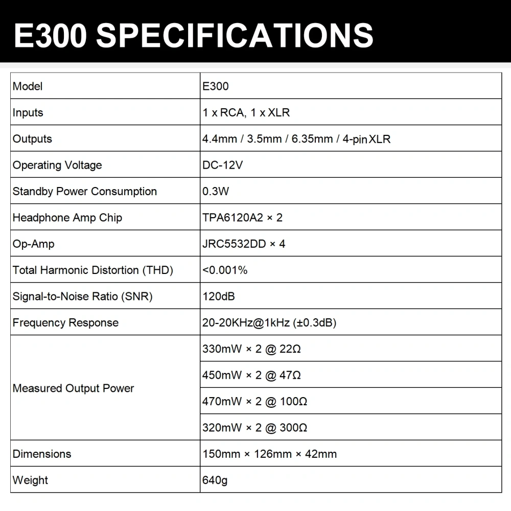 YJCO HiFi Balanced Headphone Amplifier TPA6120A2*2 Chip 4.4/3.5/6.35/XLR Output DC12V, Audiophile Desktop Balanced Amp E300