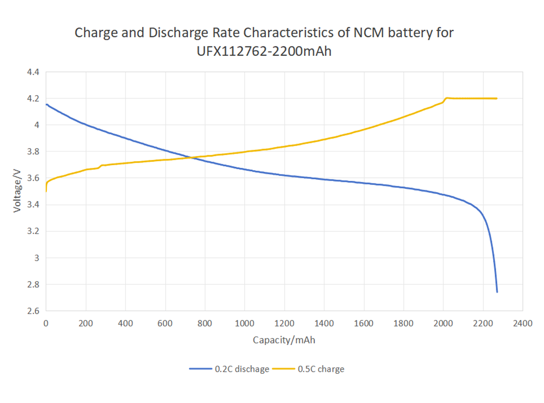 Understanding the Lithium Ion Battery Voltage Chart: A Comprehensive Guide