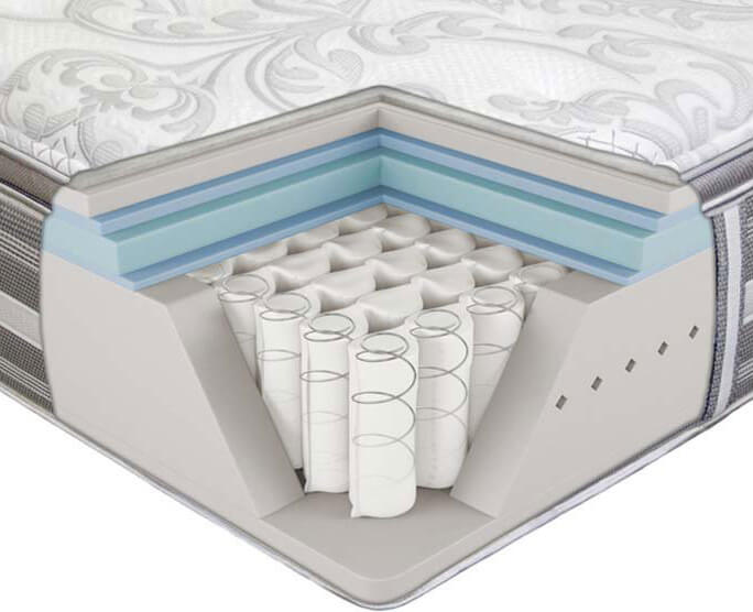 The great invention of mankind - spring mattress