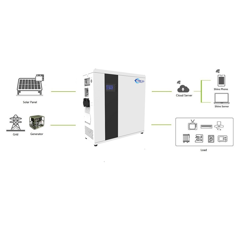 Home Energy Storage System All-in-One