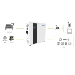 Home Energy Storage System All-in-One