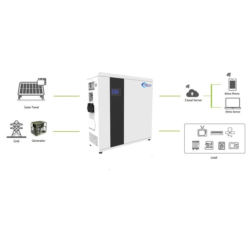 Home Energy Storage System All-in-One