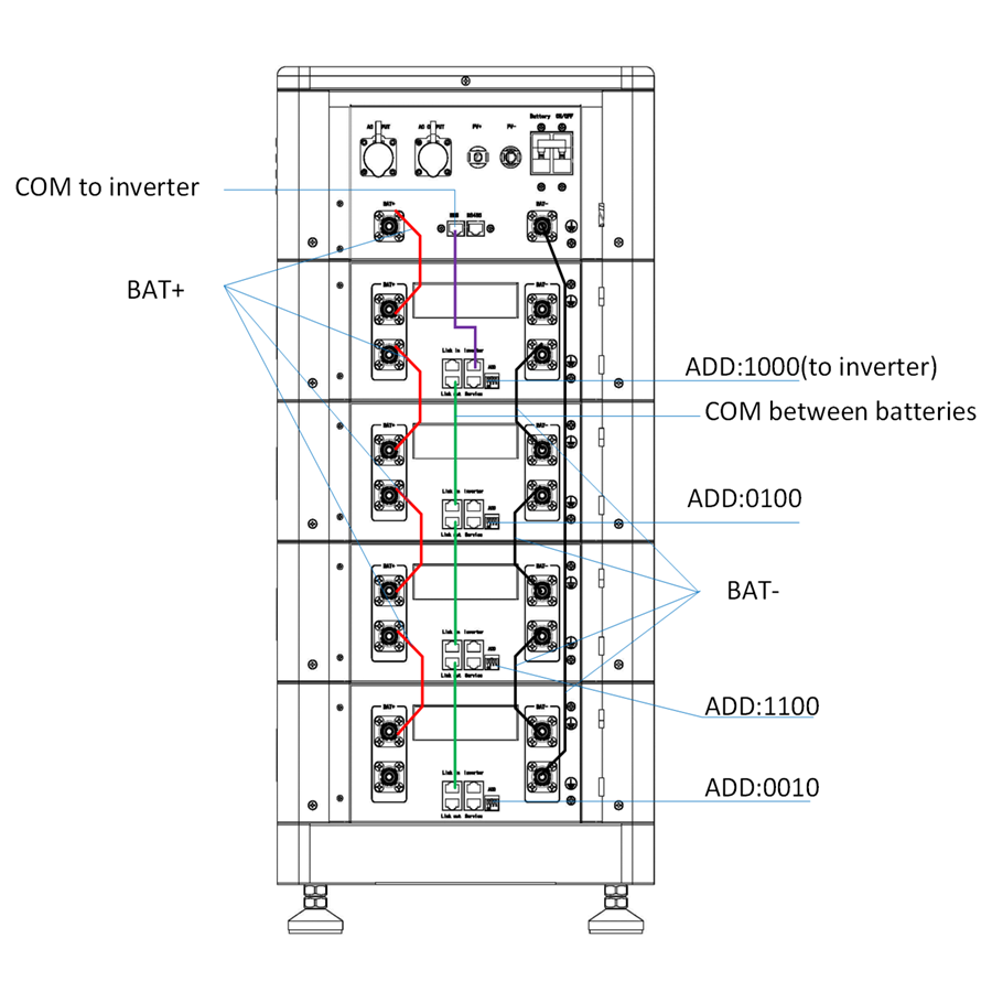 3.5KW/5KW Off-Grid Energy Storage System for HOME (ESS)Battery Expandable