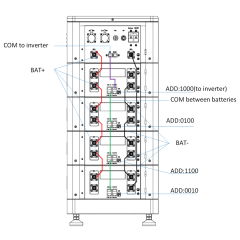 3.5KW/5KW Off-Grid Energy Storage System for HOME (ESS)Battery Expandable
