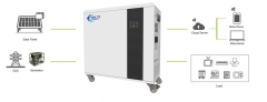 Home Energy Storage System(HESS) 5.12kWh