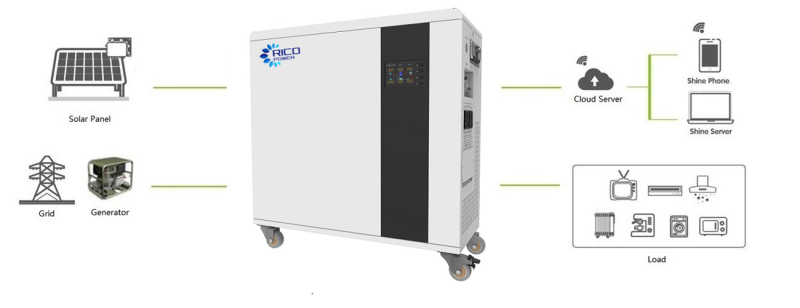 Home Energy Storage System(HESS) 5.12kWh