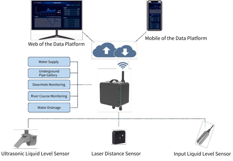 Wireless LoRa/NBIoT Liquid Water Level Gauge Transducer Sensor Kit